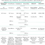 coworkingspaces-CHART