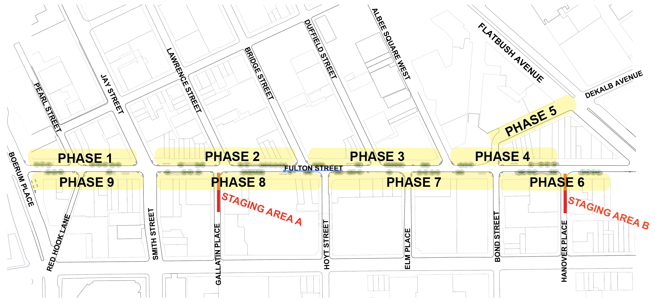 A map of the nine phases of construction, showing each street segment where work will take place